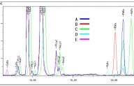 EDX -  Analysis of Precious Metal